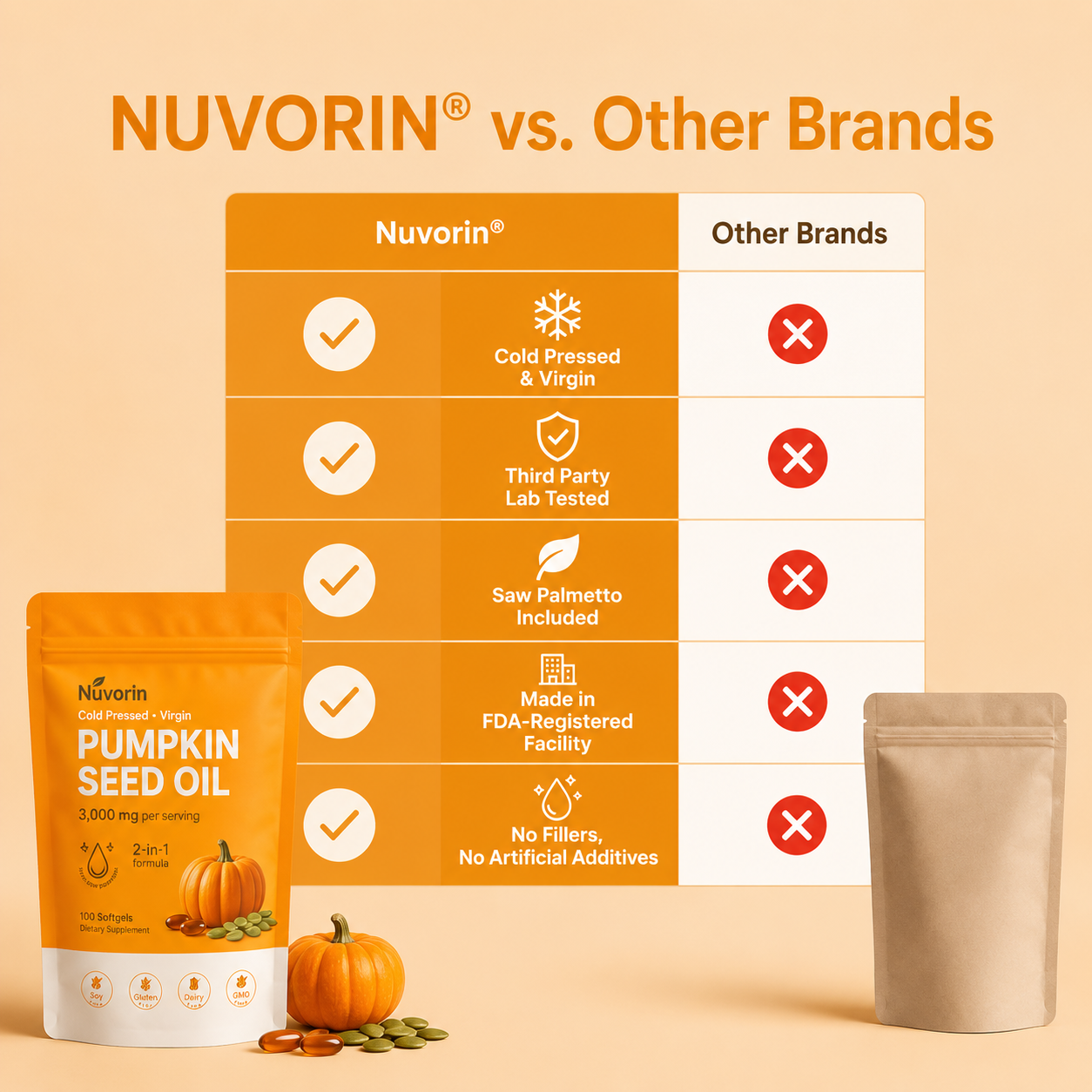 Nuvorin Pumpkin Seed Oil Softgels