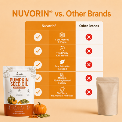 Nuvorin Pumpkin Seed Oil Softgels